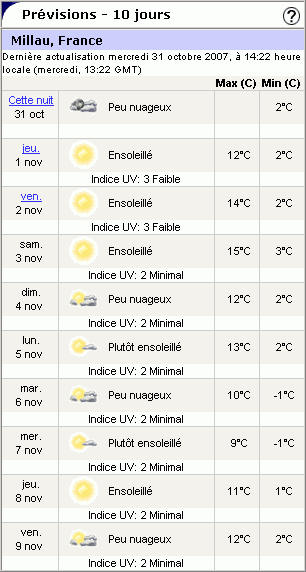 meteo_2007_11_31.gif